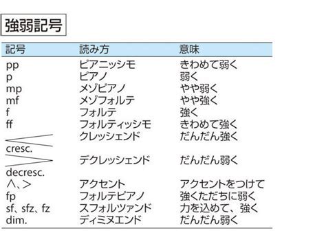 のんけ|「ノンケ」とは？意味や使い方を解説